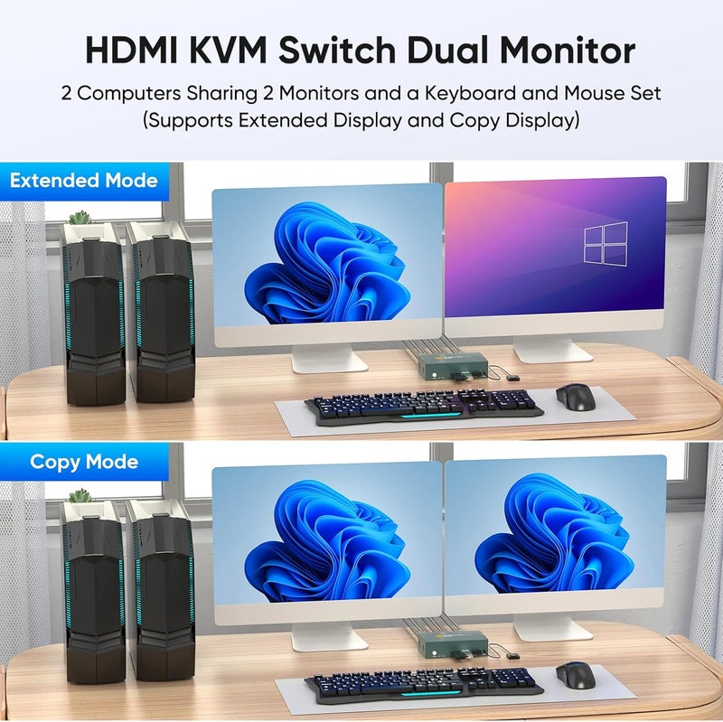 EVATEK HDMI KVM Switch 2 Monitors 2 Computers 4K@60Hz, USB3.0 KVM Switch Dual Monitor with 3 USB 3.0 Ports Sharing Keyboard and Mouse, Printer/Scanner, Desktop Controller - Image 2